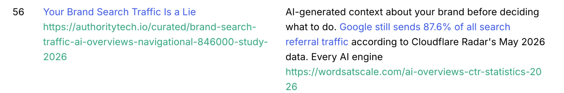 AuthorityTech backlink with a Domain Rating of 56